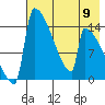 Kvichak tide chart for Thursday, May 9, 2024