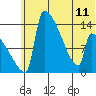 Kvichak tide chart for Tuesday, June 11, 2024