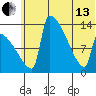 Kvichak tide chart for Thursday, June 13, 2024