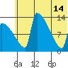 Kvichak tide chart for Friday, June 14, 2024