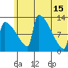 Kvichak tide chart for Saturday, June 15, 2024