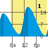 Kvichak tide chart for Saturday, June 1, 2024