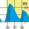 Kvichak tide chart for Sunday, June 23, 2024