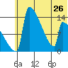 Kvichak tide chart for Wednesday, June 26, 2024