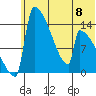 Kvichak tide chart for Saturday, June 8, 2024