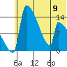 Kvichak tide chart for Sunday, June 9, 2024