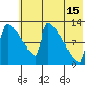 Kvichak tide chart for Monday, July 15, 2024
