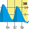 Kvichak tide chart for Tuesday, July 30, 2024