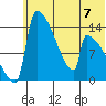 Kvichak tide chart for Sunday, July 7, 2024
