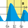 Kvichak tide chart for Monday, July 8, 2024