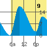 Kvichak tide chart for Tuesday, July 9, 2024