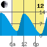Kvichak tide chart for Monday, August 12, 2024