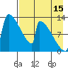 Kvichak tide chart for Thursday, August 15, 2024