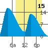 Kvichak tide chart for Sunday, September 15, 2024