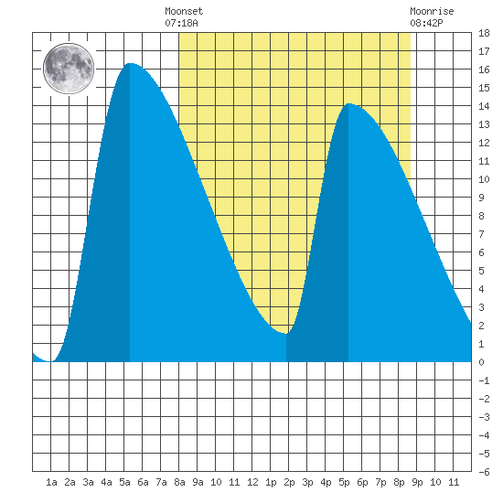 Kvichak tide chart for Tuesday, September 17, 2024