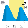 Kvichak tide chart for Tuesday, September 17, 2024