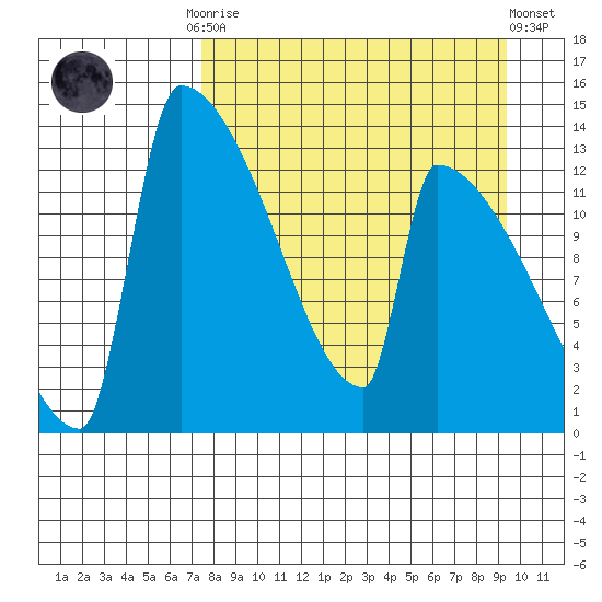 Kvichak tide chart for Monday, September 2, 2024