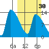 Kvichak tide chart for Monday, September 30, 2024