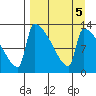 Kvichak tide chart for Thursday, September 5, 2024