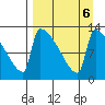 Kvichak tide chart for Friday, September 6, 2024