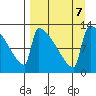 Kvichak tide chart for Saturday, September 7, 2024