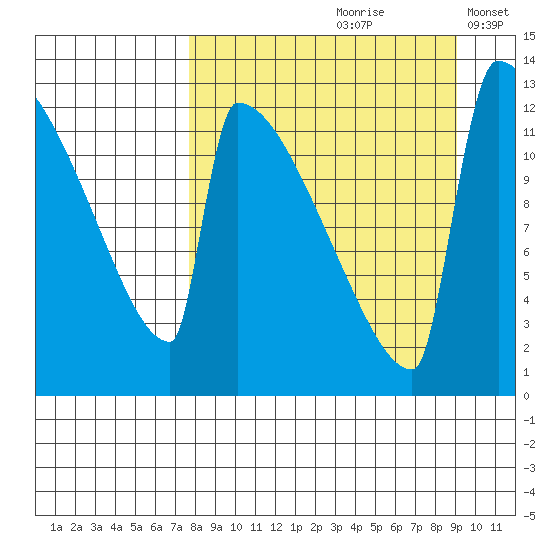 Kvichak tide chart for Sunday, September 8, 2024