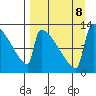 Kvichak tide chart for Sunday, September 8, 2024
