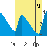 Kvichak tide chart for Monday, September 9, 2024