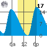 Kvichak tide chart for Thursday, October 17, 2024