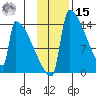 Kvichak tide chart for Friday, November 15, 2024