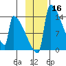 Kvichak tide chart for Saturday, November 16, 2024