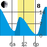 Kvichak tide chart for Friday, November 8, 2024