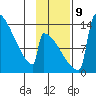 Kvichak tide chart for Saturday, November 9, 2024