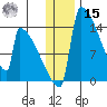 Kvichak tide chart for Sunday, December 15, 2024