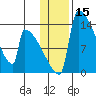 Kvichak tide chart for Wednesday, January 15, 2025