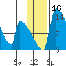 Kvichak tide chart for Thursday, January 16, 2025