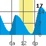 Kvichak tide chart for Friday, January 17, 2025