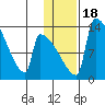 Kvichak tide chart for Saturday, January 18, 2025