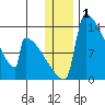 Kvichak tide chart for Wednesday, January 1, 2025