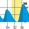 Kvichak tide chart for Thursday, January 30, 2025