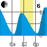 Kvichak tide chart for Monday, January 6, 2025