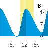 Kvichak tide chart for Wednesday, January 8, 2025