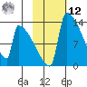 Kvichak tide chart for Wednesday, February 12, 2025