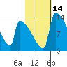 Kvichak tide chart for Friday, February 14, 2025