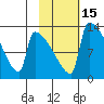 Kvichak tide chart for Saturday, February 15, 2025