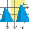 Kvichak tide chart for Tuesday, March 11, 2025
