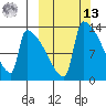 Kvichak tide chart for Thursday, March 13, 2025