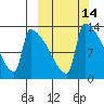 Kvichak tide chart for Friday, March 14, 2025