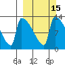 Kvichak tide chart for Saturday, March 15, 2025