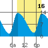 Kvichak tide chart for Sunday, March 16, 2025